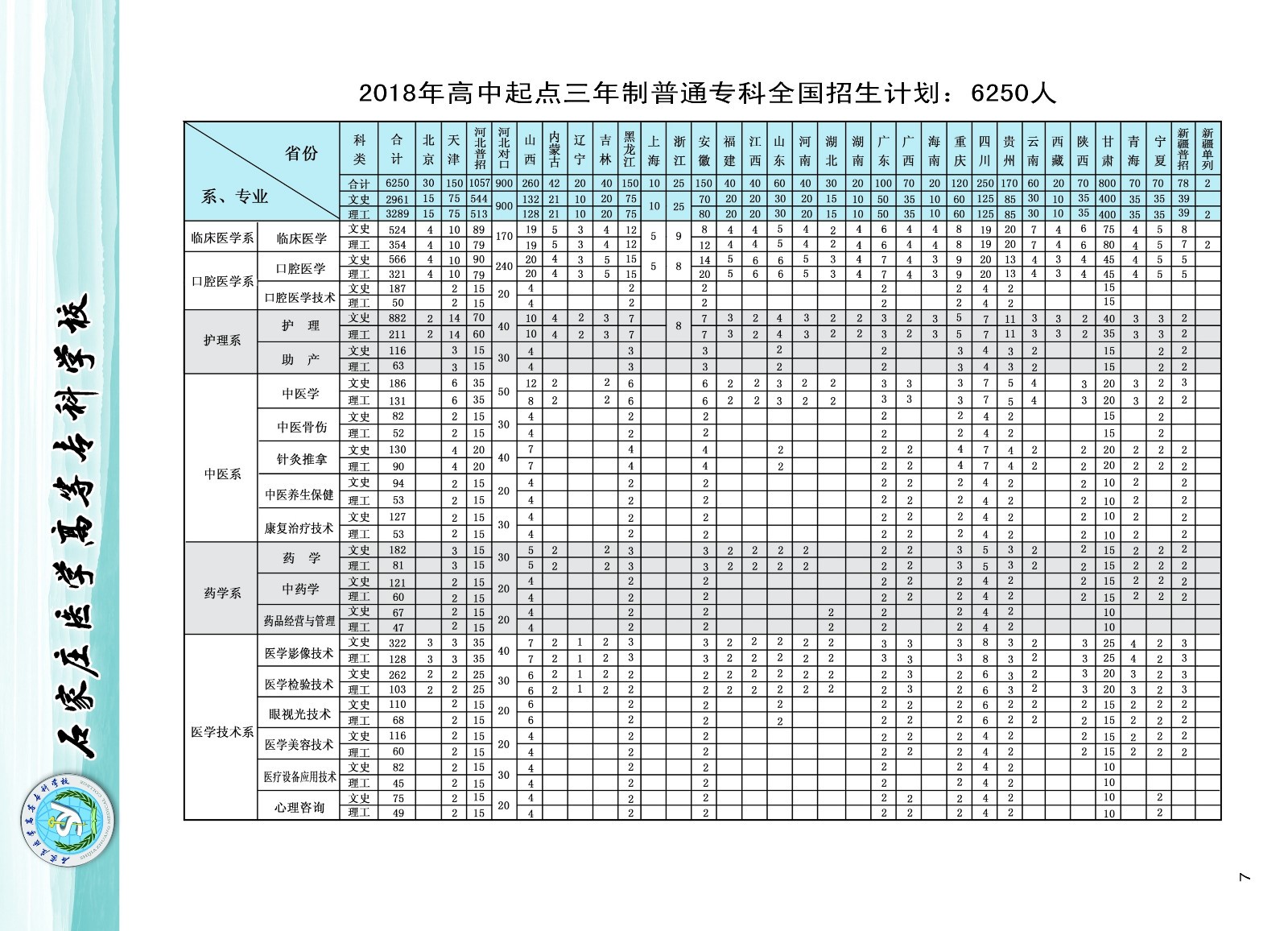 大專2018年招生計劃人數(shù).jpg