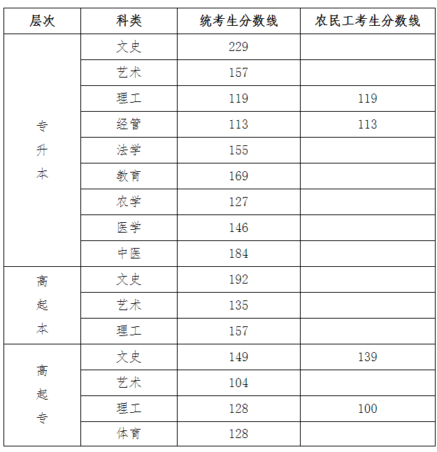 石家莊白求恩成人大?？荚囦浫》?png