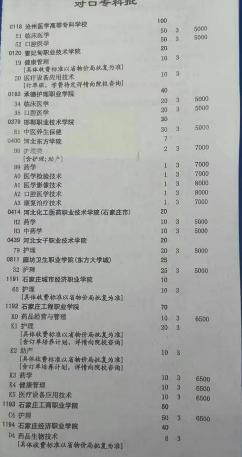 3+3對口院校?？婆鷮W校名單.png