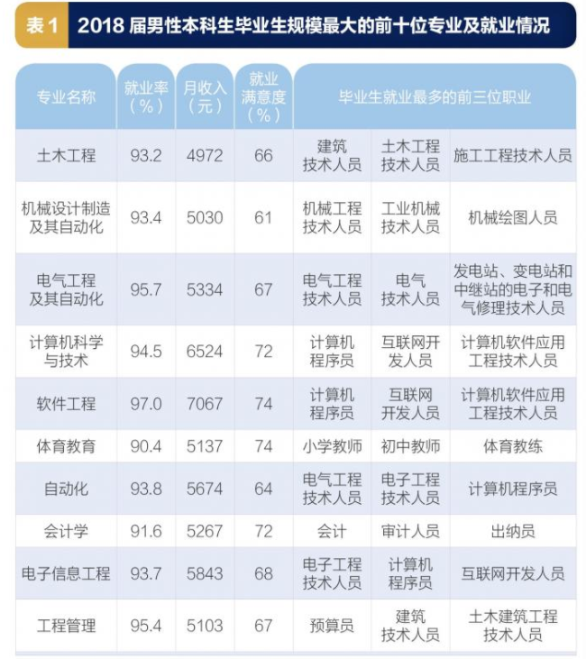 L(fng)本科׃率高.png
