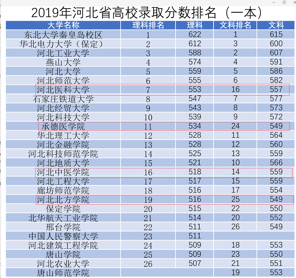 沛_d一本分数线.png