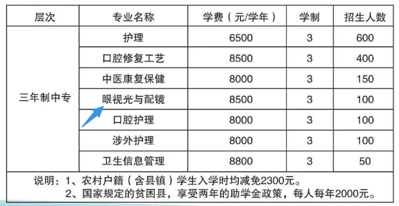 矛_庄白求恩d院眼视光与配镜专?png