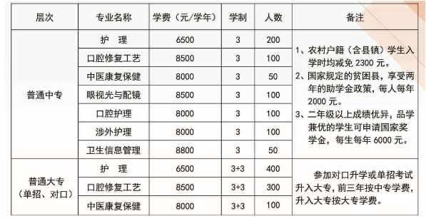 白求恩口腔护理招生计划h?png