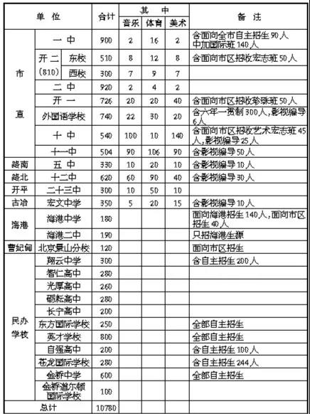 2016q唐山招生计?jpg
