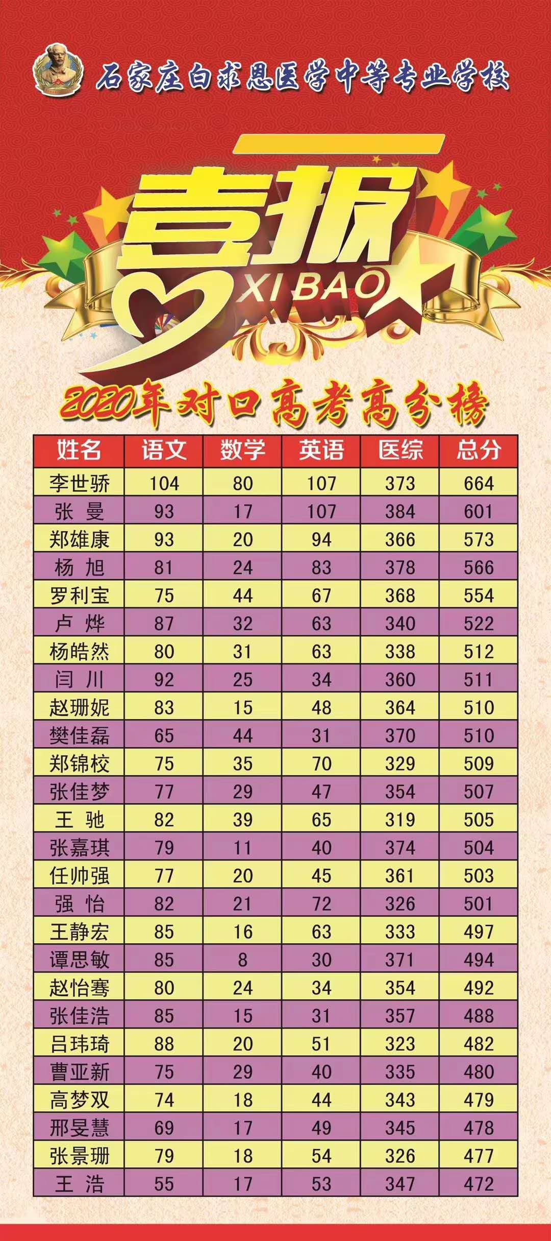 2020�q�升学名�?jpg