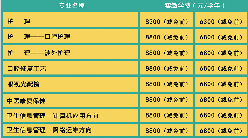 矛_庄白求恩d院招生专业学?png