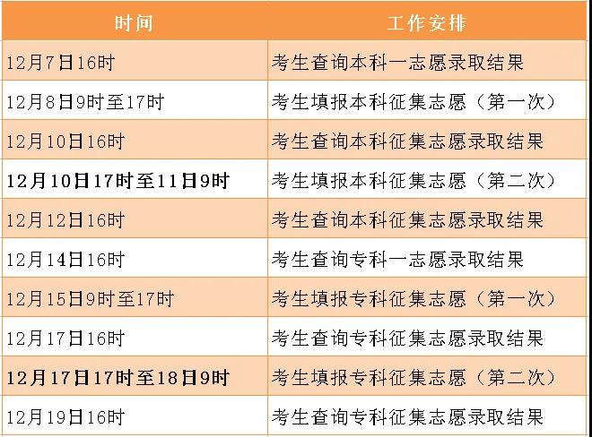 河北成人大專主要日程安排.jpg