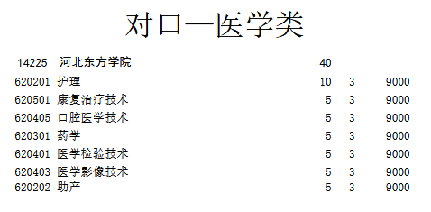 河北東方學(xué)院對(duì)口專業(yè).png