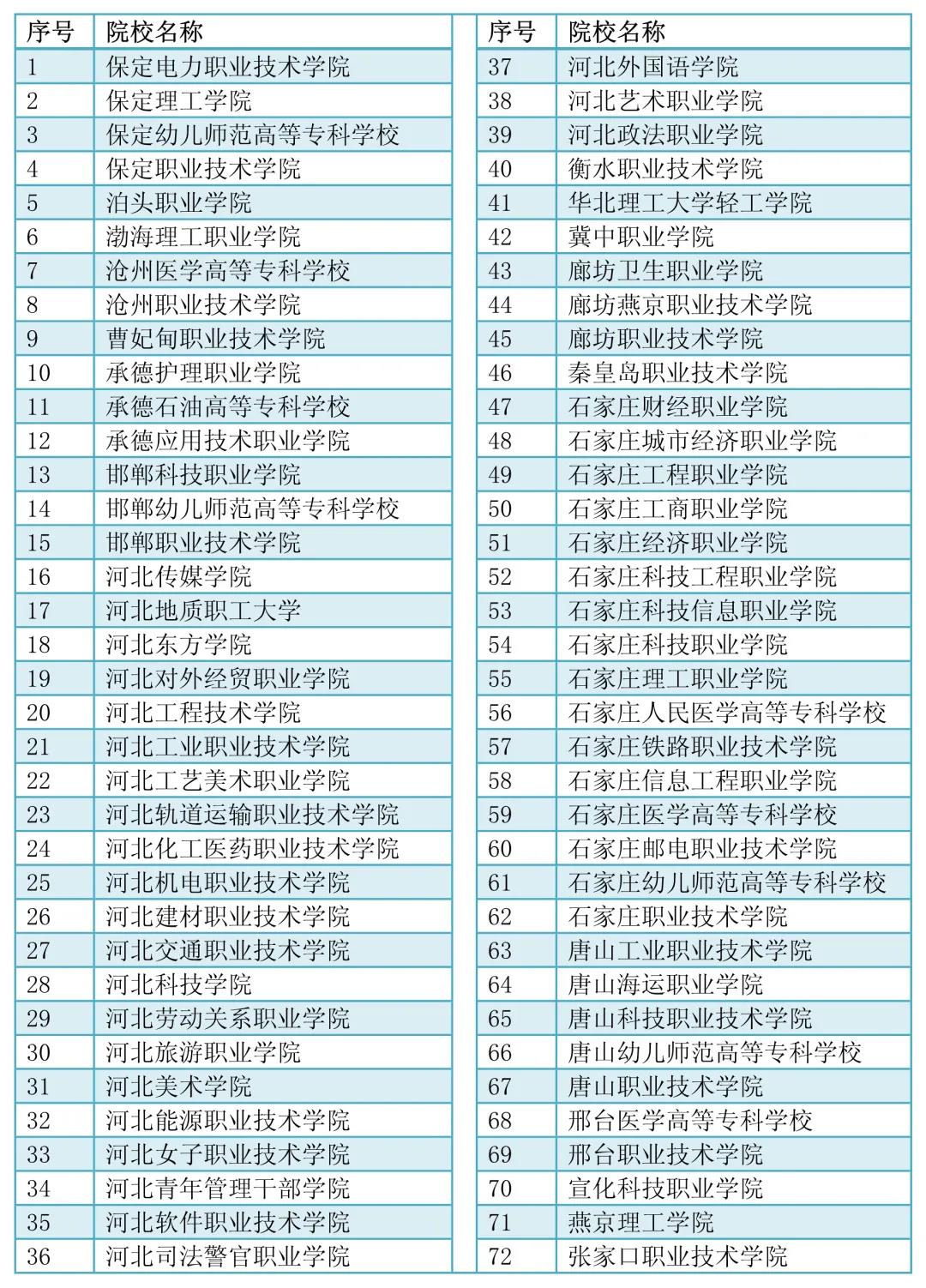 2021年高職單招學(xué)校名單.jpg 2021年高職單招學(xué)校名單.jpg
