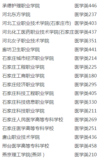 2020年各校對口分數(shù).png 2020年各校對口分數(shù).png