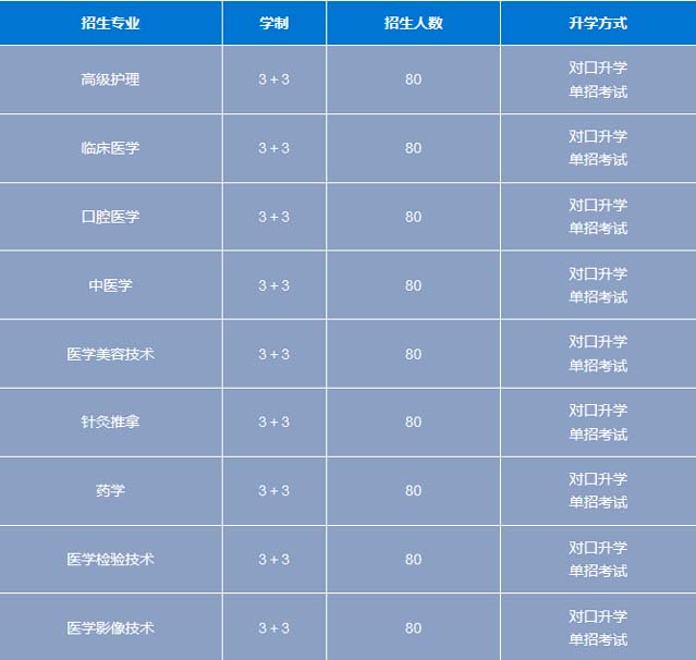 石家莊白求恩醫(yī)學(xué)院3+3大專模式.jpg