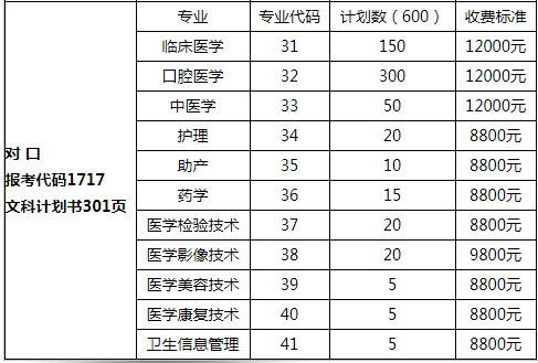 石家莊人民醫(yī)學(xué)高等專科學(xué)校對口招生計劃.png