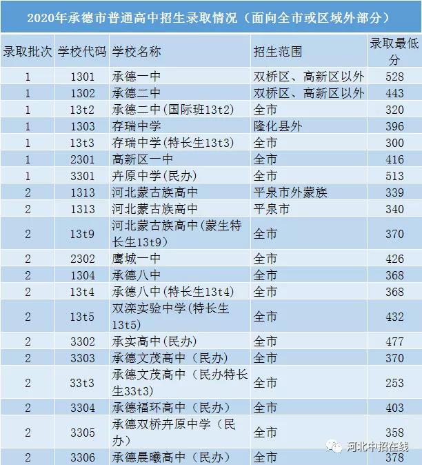 沛_承d中考面向市外部?jpg