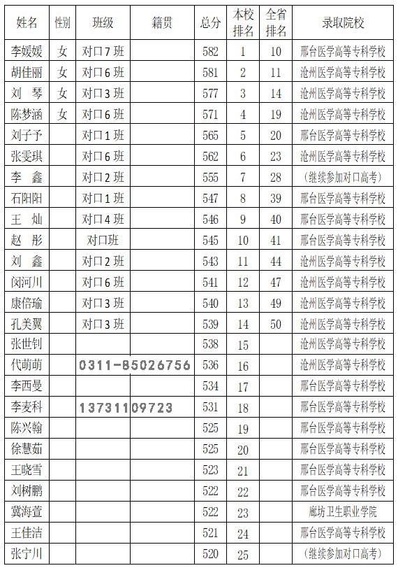 石家莊白求恩醫(yī)學(xué)培訓(xùn)學(xué)院?jiǎn)握猩龑W(xué)班.png 拷貝.jpg