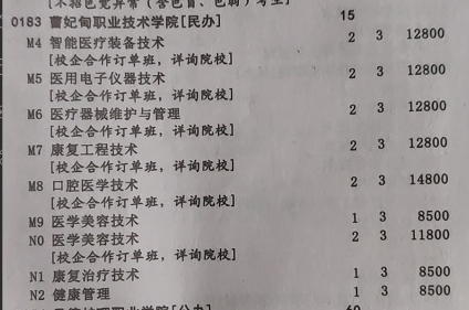 曹妃甸專業(yè)技術(shù)學院2021年?？婆猩媱?png