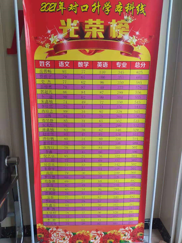 石家莊白求恩醫(yī)學(xué)院對(duì)口升學(xué)的專業(yè)有哪些？