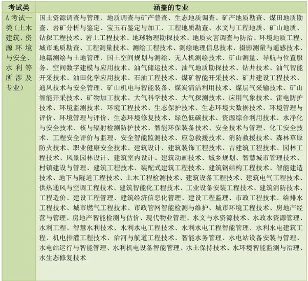 河北高職單招考試第一大類專業(yè)介紹.png