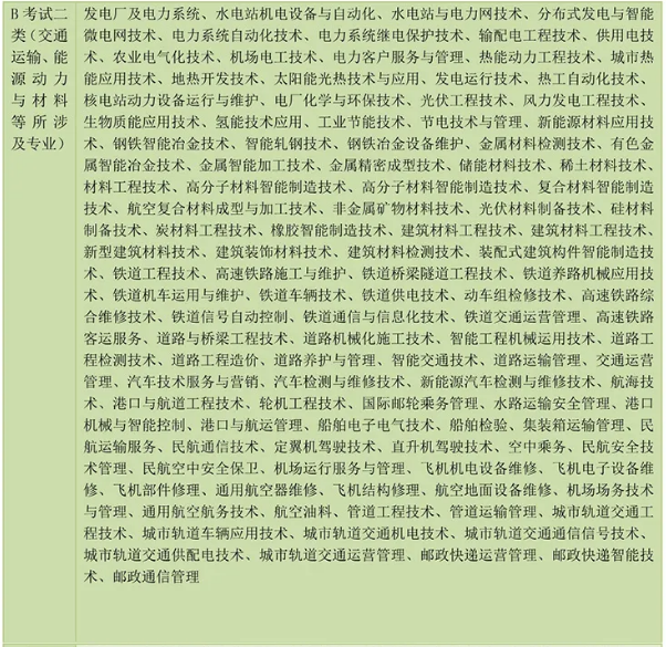河北高職單招考試第二大類專業(yè)介紹.png