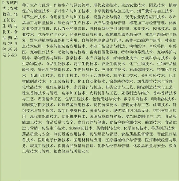 河北高職單招考試第四大類專業(yè)介紹.png