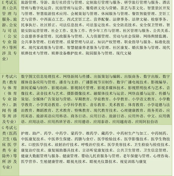 河北高職單招考試第五六七大類專業(yè)介紹.png