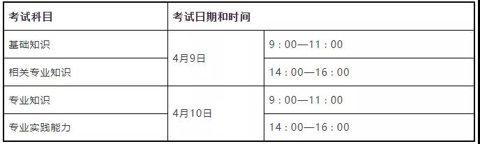 护理学初U（师）专业采用U笔作答方式q行考试01.jpg