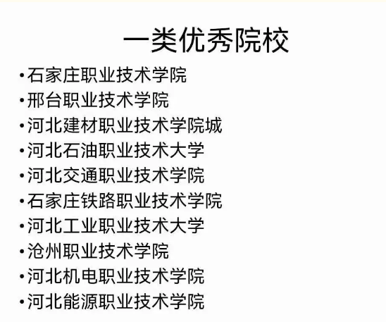 河北高職單招第一類(lèi)優(yōu)秀學(xué)校01.png