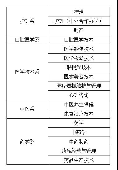 石家莊醫(yī)學(xué)高等專科學(xué)校單招招生專業(yè).jpg