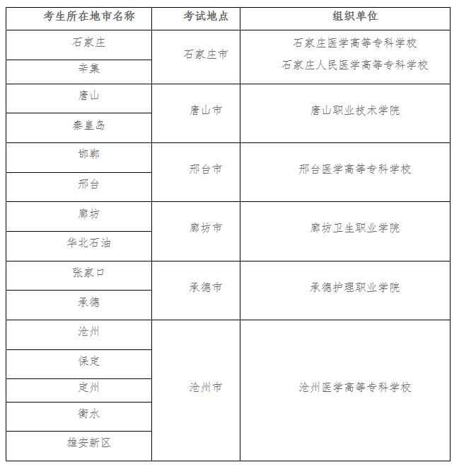 考試內(nèi)容分為文化素質(zhì)考試和職業(yè)技能考試，總分750分02.png