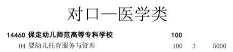 對(duì)口醫(yī)學(xué)類保定幼兒師范高等?？茖W(xué)校.png