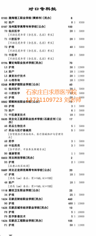 石家莊白求恩醫(yī)學(xué)院專科批01.png