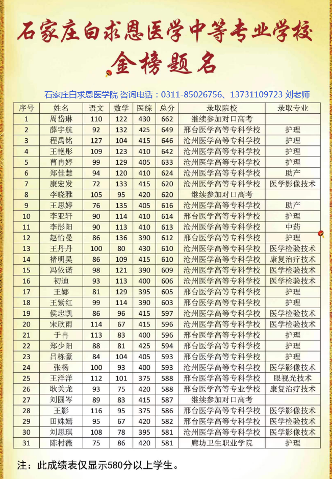 石家莊白求恩醫(yī)學院單招高考紅榜.png