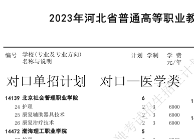 北京社會(huì)管理職業(yè)學(xué)院對(duì)口醫(yī)學(xué)類(lèi)招生計(jì)劃.png