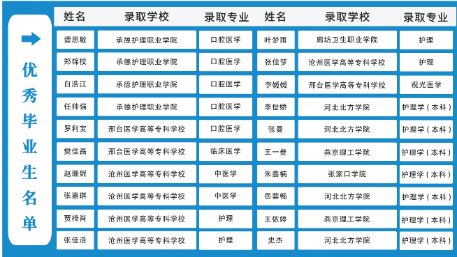 石家莊白求恩醫(yī)學院升學率.png