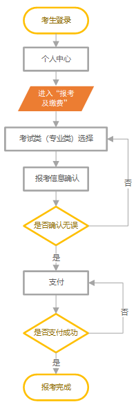 2024年河北省高職單招網(wǎng)上報(bào)考流程