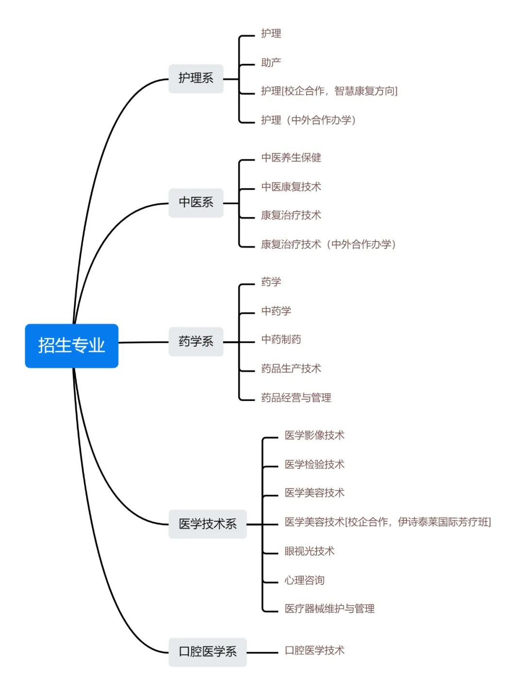 矛_庄医学高{专U学校招生简章jpg