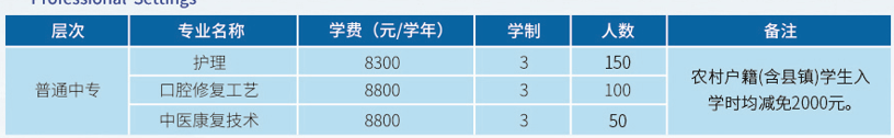 石家莊白求恩醫(yī)學(xué)院春季幾個(gè)新生班.png