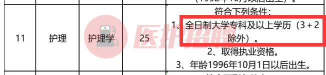 3+2护理不可以入?png