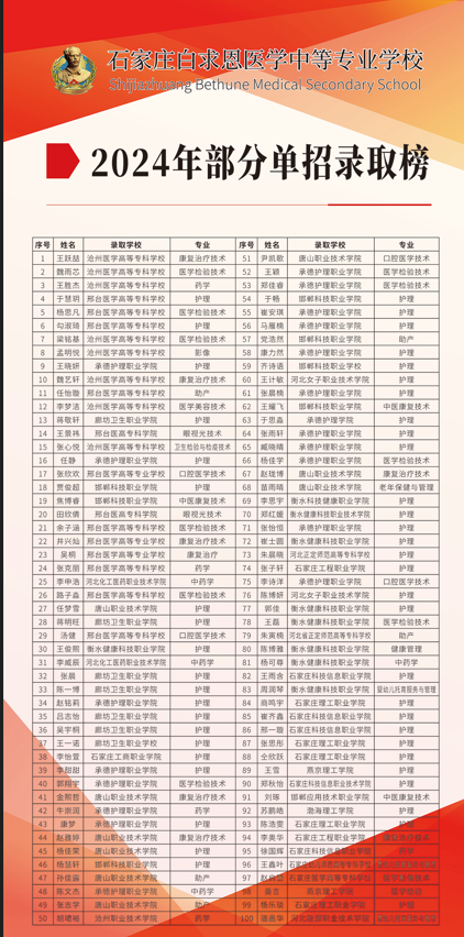 河北單招紅榜石家莊白求恩醫(yī)學院.png