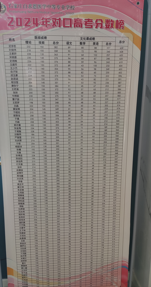石家莊白求恩醫(yī)學中等專業(yè)學校哪年開始升學的，好不好.png