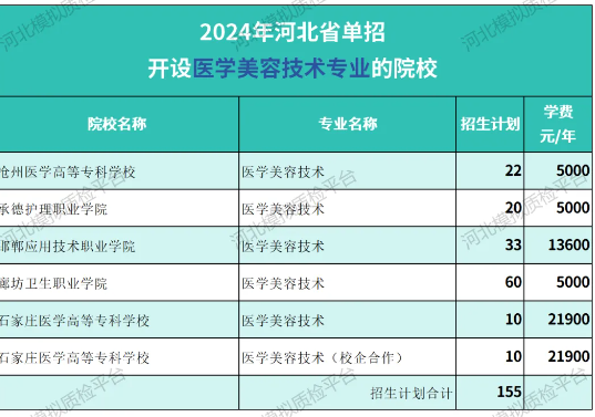 河北單招醫(yī)學美容學校.png