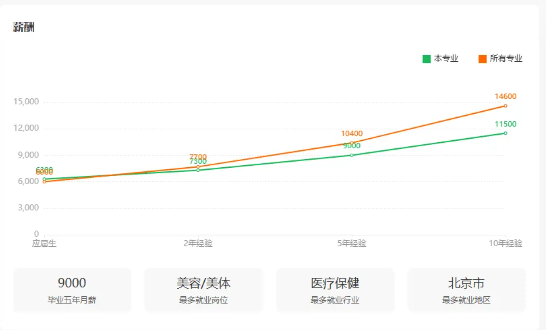河北醫(yī)學美容技術專業(yè)分數.png