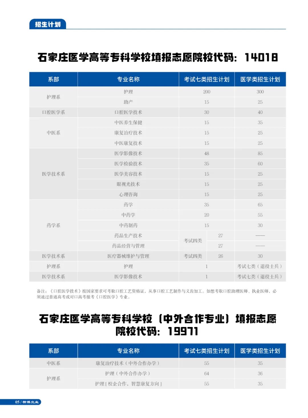 2025年石家莊醫(yī)高專招生計劃.jpg