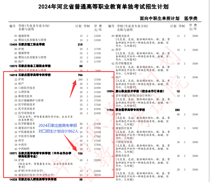 2024年單招對口類招生計劃.png