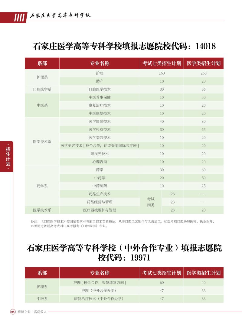 2024年石家莊醫(yī)高專招生計劃.jpg