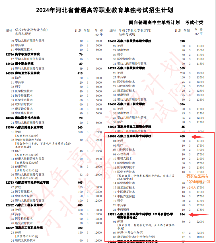 石家莊醫(yī)學高等?？茖W校2024年招生計劃554人.png