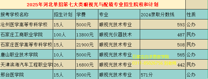 眼視光與配鏡專業(yè)單招報考學(xué)校.png