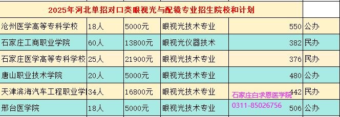 眼視光與配鏡專業(yè)單招對口分?jǐn)?shù)線和報考學(xué)校.png