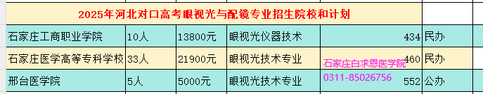 河北對口高考醫(yī)學(xué)類眼視光與配鏡招生學(xué)校和分?jǐn)?shù)線.png