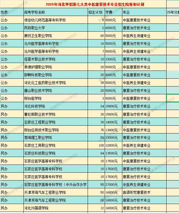 中醫(yī)康復(fù)技術(shù)單招第七大類招生計劃.jpg
