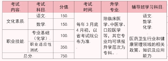 單招七類.png